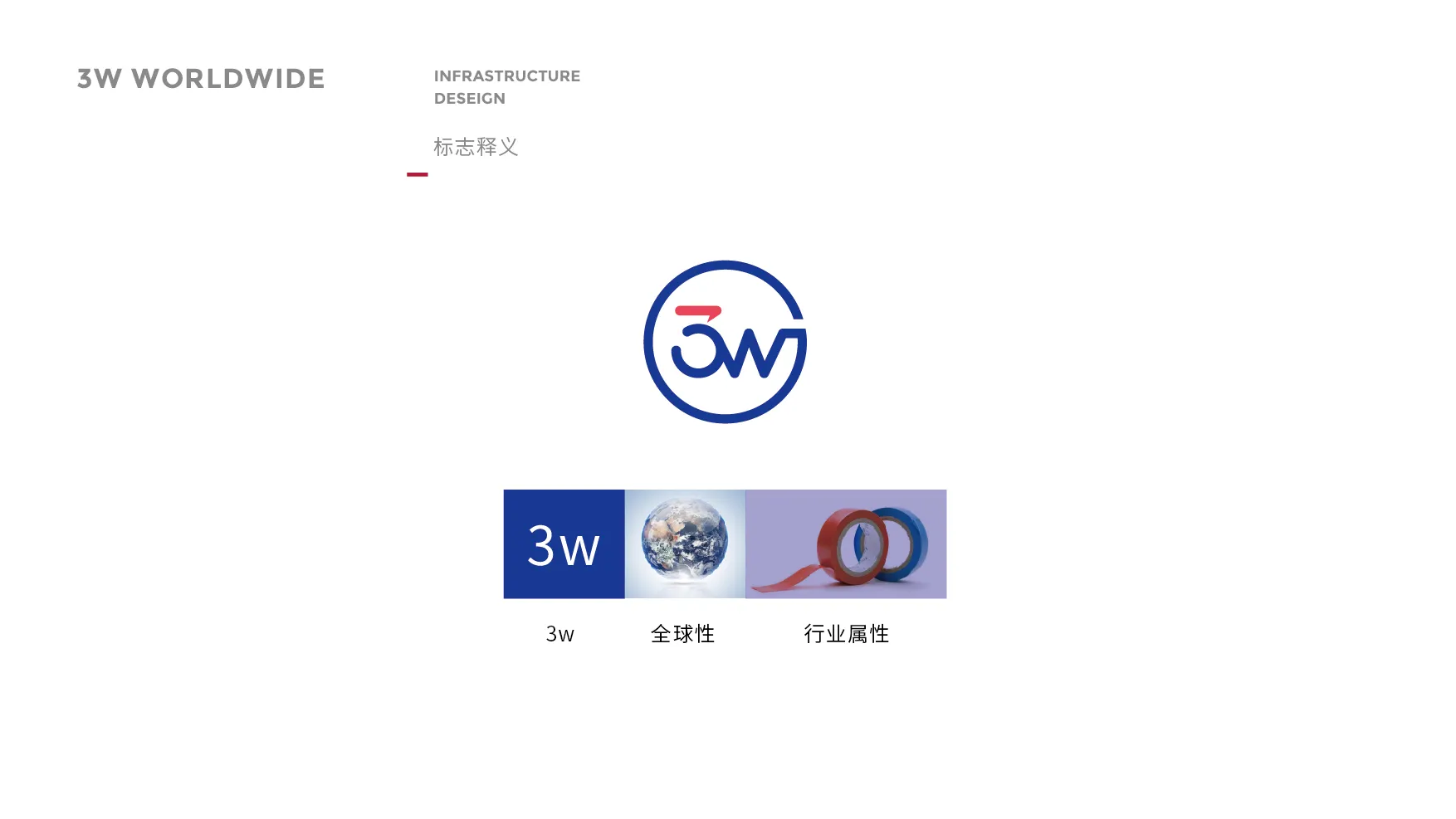 3W国际五金胶电品牌形象设计-05